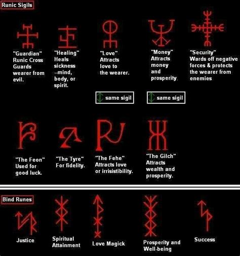 Harnessing the Power of Bind Rune Symbols in Talismans and Amulets